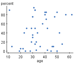 Image for Question