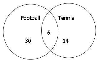 Image for Question