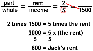 Jack earns $1500 and pays two-fifths of it for rent. 2 times 1500 divided by 5 equals &600 rent.